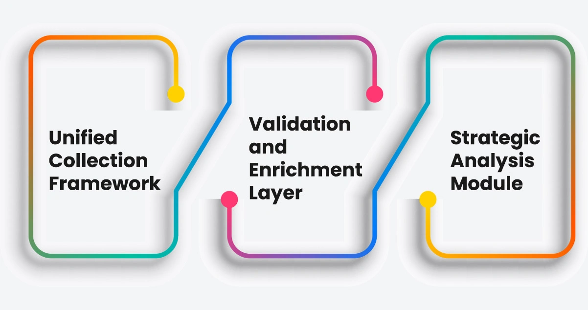 Implementation Process